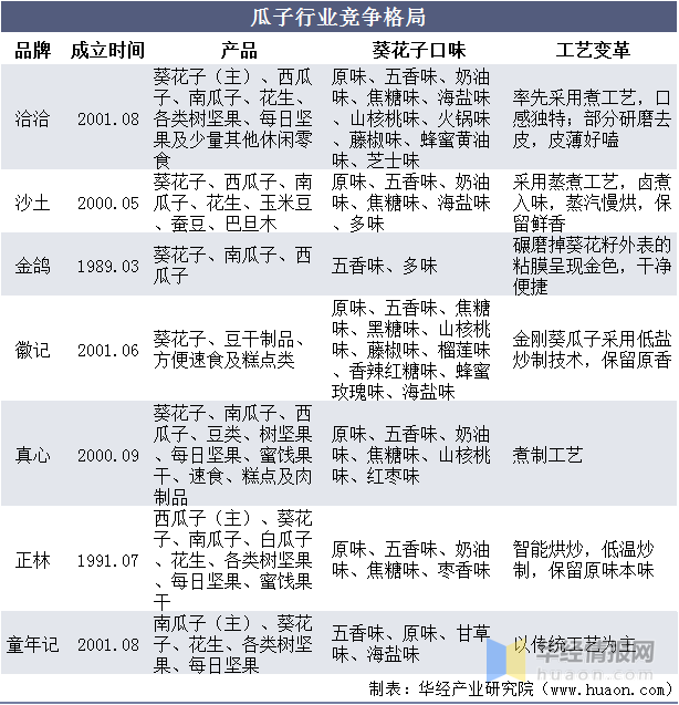 未来五年中国篮球产业链布局逐步完善